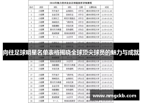 向往足球明星名单表格揭晓全球顶尖球员的魅力与成就